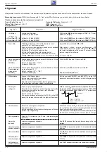 Preview for 36 page of Grundig CUC 7305 Service Manual