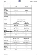 Preview for 3 page of Grundig CUC1828 Service Manual