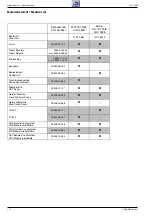 Preview for 4 page of Grundig CUC1828 Service Manual