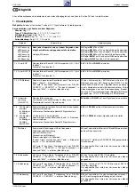 Preview for 27 page of Grundig CUC1828 Service Manual