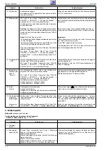 Preview for 28 page of Grundig CUC1828 Service Manual