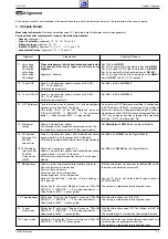 Preview for 29 page of Grundig CUC1828 Service Manual