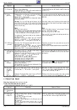 Preview for 30 page of Grundig CUC1828 Service Manual