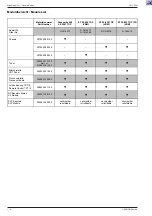 Preview for 4 page of Grundig CUC2021 Servise Manual