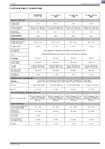 Preview for 5 page of Grundig CUC2021 Servise Manual