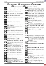 Preview for 7 page of Grundig CUC2021 Servise Manual