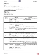 Предварительный просмотр 29 страницы Grundig CUC2130 M Service Manual