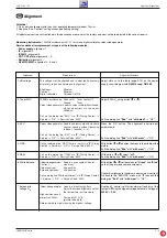 Предварительный просмотр 31 страницы Grundig CUC2130 M Service Manual