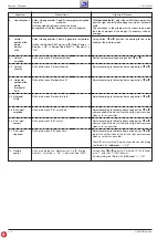 Предварительный просмотр 32 страницы Grundig CUC2130 M Service Manual