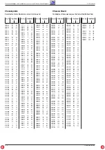 Предварительный просмотр 34 страницы Grundig CUC2130 M Service Manual