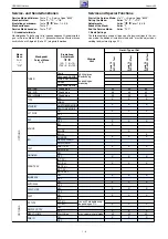 Preview for 8 page of Grundig Davio 14 P 37-4501 FR/Text Service Manual