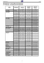 Preview for 5 page of Grundig DIGI 100 CUC 1807 Service Manual