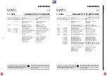 Preview for 54 page of Grundig DIGI 100 CUC 1807 Service Manual