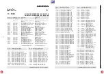 Preview for 119 page of Grundig DIGI 100 CUC 1807 Service Manual