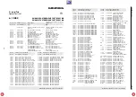 Preview for 140 page of Grundig DIGI 100 CUC 1807 Service Manual