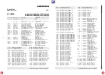 Preview for 146 page of Grundig DIGI 100 CUC 1807 Service Manual