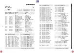 Preview for 149 page of Grundig DIGI 100 CUC 1807 Service Manual