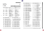 Preview for 152 page of Grundig DIGI 100 CUC 1807 Service Manual