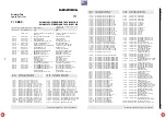 Preview for 155 page of Grundig DIGI 100 CUC 1807 Service Manual