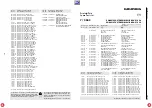 Preview for 162 page of Grundig DIGI 100 CUC 1807 Service Manual