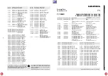 Preview for 177 page of Grundig DIGI 100 CUC 1807 Service Manual