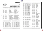 Preview for 185 page of Grundig DIGI 100 CUC 1807 Service Manual