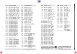 Preview for 190 page of Grundig DIGI 100 CUC 1807 Service Manual