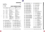 Preview for 191 page of Grundig DIGI 100 CUC 1807 Service Manual