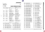 Preview for 200 page of Grundig DIGI 100 CUC 1807 Service Manual