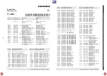 Preview for 203 page of Grundig DIGI 100 CUC 1807 Service Manual