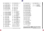 Preview for 205 page of Grundig DIGI 100 CUC 1807 Service Manual