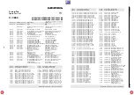 Preview for 206 page of Grundig DIGI 100 CUC 1807 Service Manual