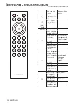 Предварительный просмотр 10 страницы Grundig DKR 2000 User Manual