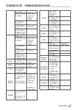 Предварительный просмотр 11 страницы Grundig DKR 2000 User Manual