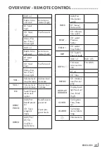 Предварительный просмотр 39 страницы Grundig DKR 2000 User Manual