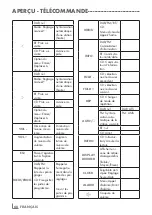 Предварительный просмотр 66 страницы Grundig DKR 2000 User Manual