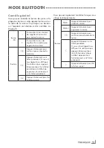 Предварительный просмотр 75 страницы Grundig DKR 2000 User Manual