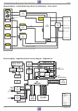 Preview for 26 page of Grundig DVD-Kit1 Service Manual