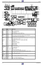 Preview for 30 page of Grundig DVD-Kit1 Service Manual