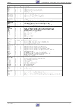 Preview for 31 page of Grundig DVD-Kit1 Service Manual