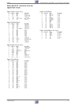 Preview for 51 page of Grundig DVD-Kit1 Service Manual