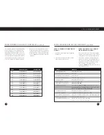 Preview for 10 page of Grundig Eaton G4000A Operation Manual