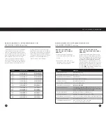 Preview for 27 page of Grundig Eaton G4000A Operation Manual