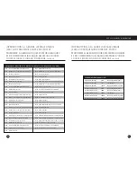 Preview for 31 page of Grundig Eaton G4000A Operation Manual