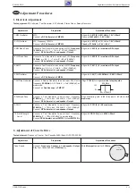 Preview for 15 page of Grundig EC 4000 RDS Service Manual