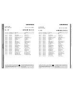 Preview for 32 page of Grundig EC 4600 RDS Service Manual