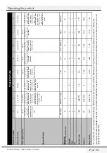 Предварительный просмотр 28 страницы Grundig Edition 70 User Instructions