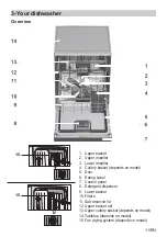 Предварительный просмотр 11 страницы Grundig EGNLP Series User Manual