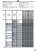 Предварительный просмотр 10 страницы Grundig ELEGANCE 15 FLAT MF 40-2501/5 TEXT Service Manual