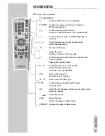 Preview for 5 page of Grundig ELEGANCE 21 FLAT TVD 55-2502/7 TOP User Manual